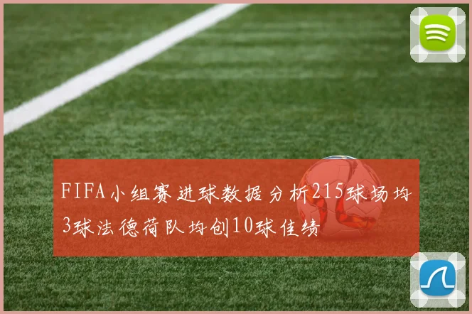 FIFA小组赛进球数据分析215球场均3球法德荷队均创10球佳绩